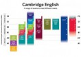 Cambridge English and CEFR